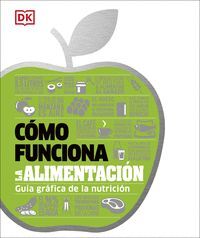 CÓMO FUNCIONA LA ALIMENTACIÓN