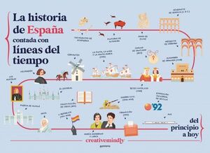 HISTORIA DE ESPAÑA CONTADA CON LÍNEAS DEL TIEMPO,