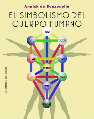 SIMBOLISMO DEL CUERPO HUMANO